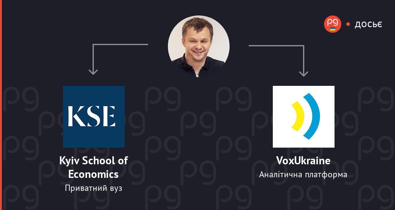 Тимофій Милованов пов'язані компанії