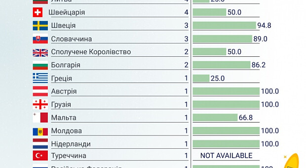 Кому принадлежат энергетические объекты в Украине – исследование YouControl