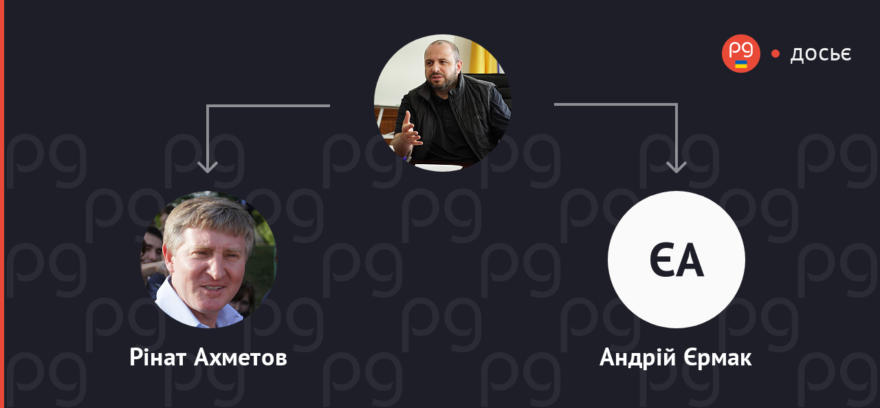 Рустем Умєров пов'язані люди