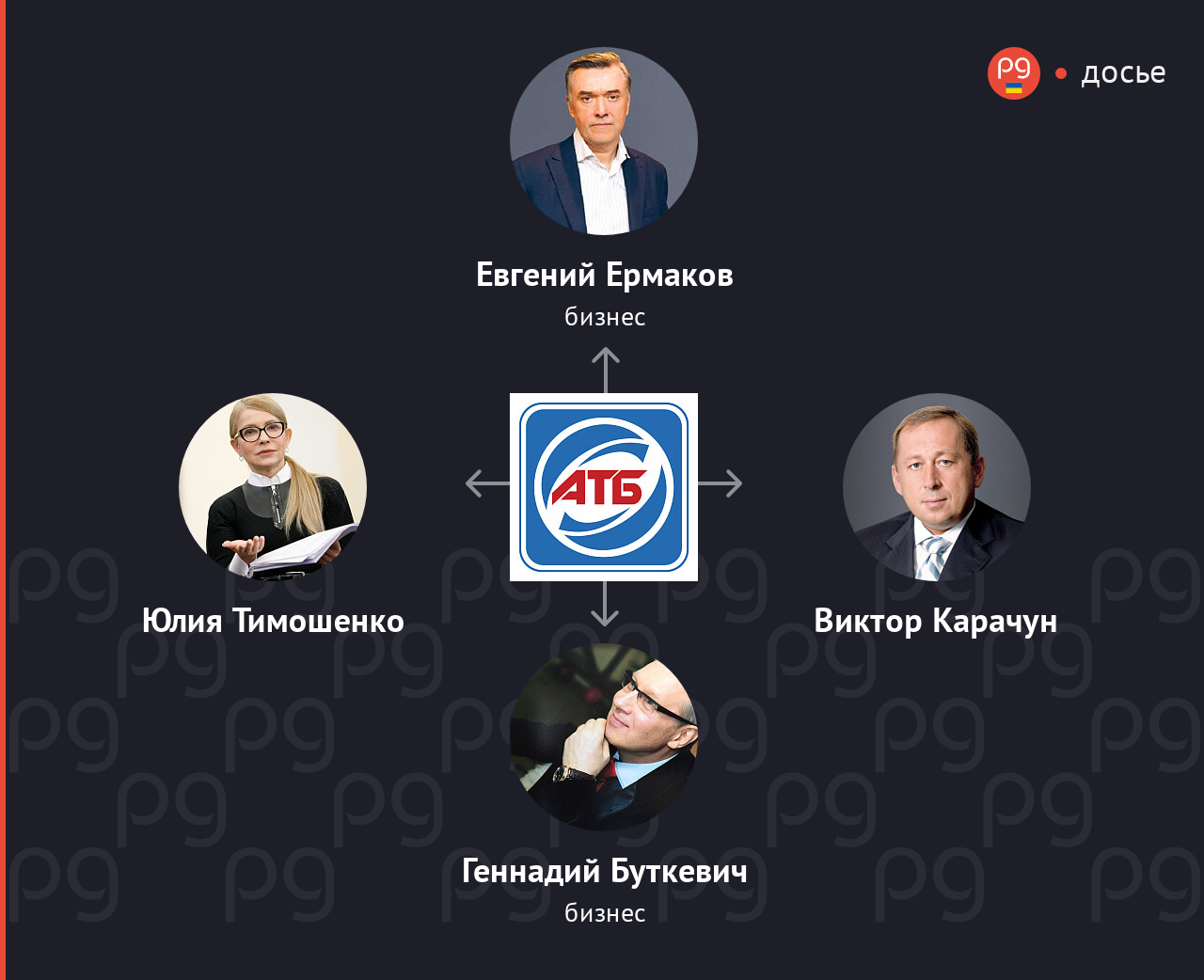 АТБ связанные люди